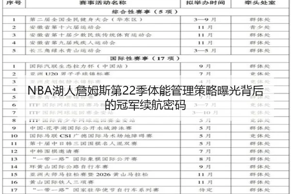 NBA湖人詹姆斯第22季体能管理策略曝光背后的冠军续航密码